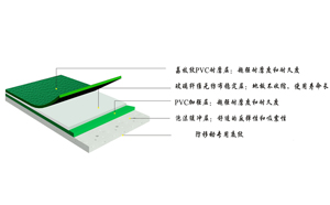 PVC地板的保養(yǎng)與維護