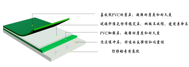 PVC地板的保養(yǎng)與維護