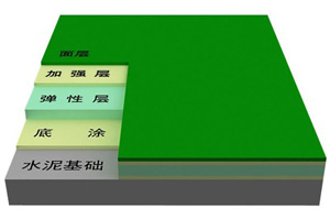 廣西硅PU籃球場(chǎng)